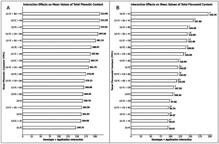 https://cdn.ncbi.nlm.nih.gov/pmc/blobs/b685/12310293/97b58e665517/FSN3-13-e70670-g003.jpg