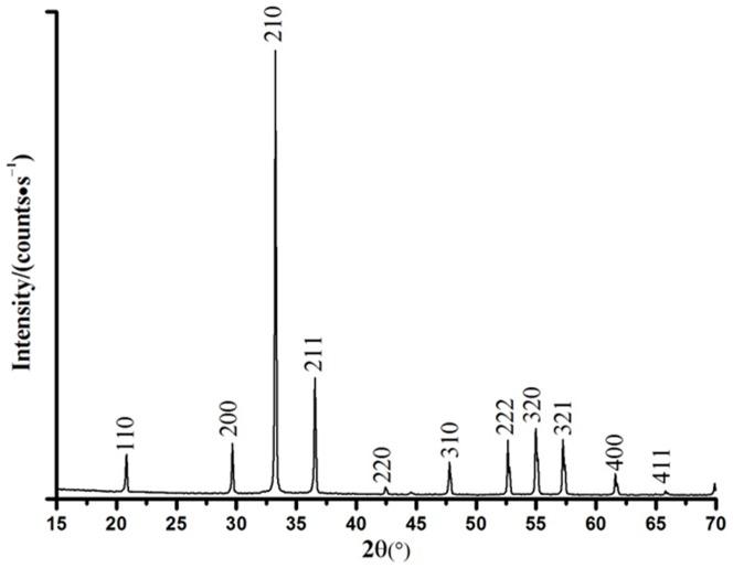 https://cdn.ncbi.nlm.nih.gov/pmc/blobs/b685/3995865/f47cb034b0c1/pone.0095798.g001.jpg