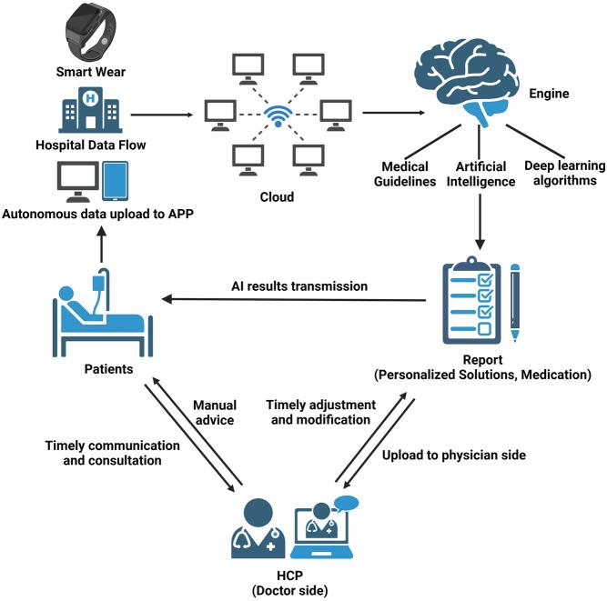 https://cdn.ncbi.nlm.nih.gov/pmc/blobs/b686/11378137/8c36831f6763/EC-24-0219fig1.jpg