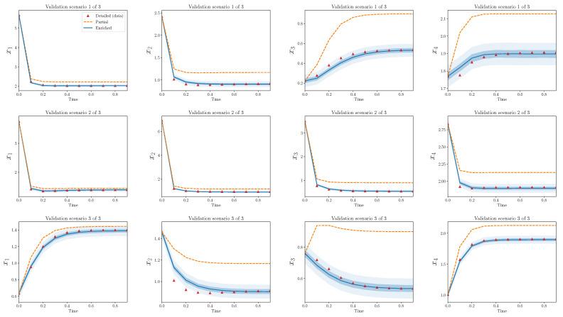 https://cdn.ncbi.nlm.nih.gov/pmc/blobs/b686/7712089/39e12845938b/entropy-22-01313-g005.jpg