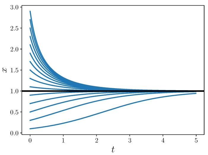 https://cdn.ncbi.nlm.nih.gov/pmc/blobs/b686/7712089/fa726dc3adc1/entropy-22-01313-g001.jpg