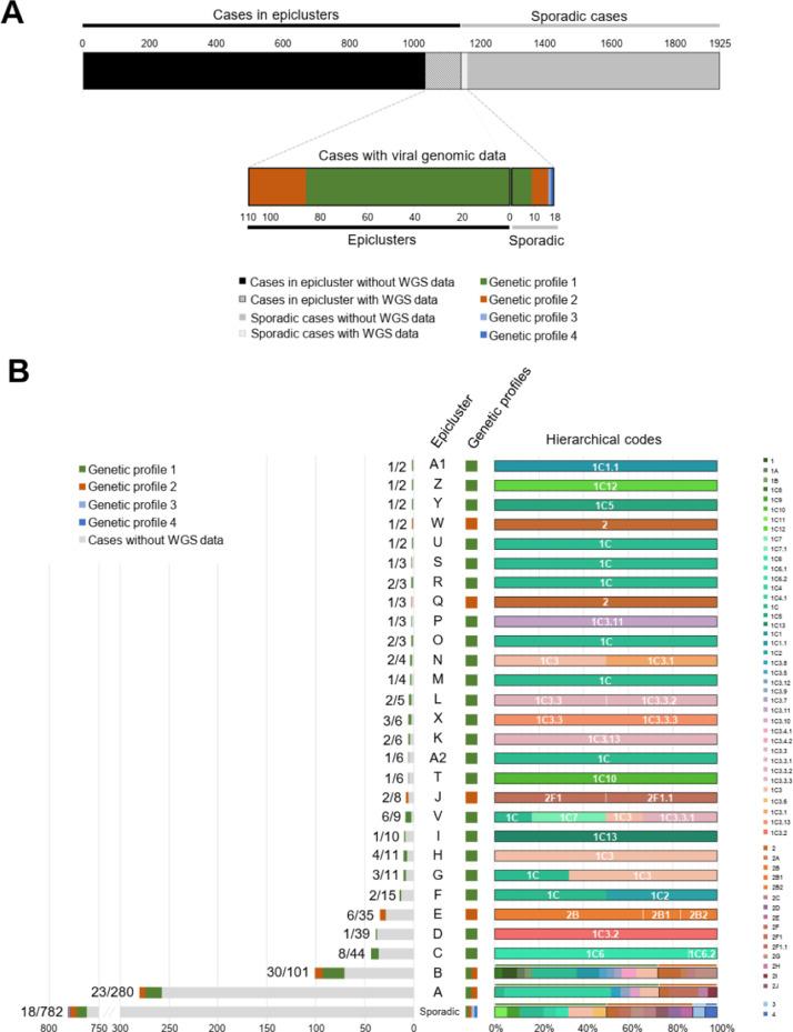 https://cdn.ncbi.nlm.nih.gov/pmc/blobs/b687/9123803/4340ab43461b/gr3_lrg.jpg