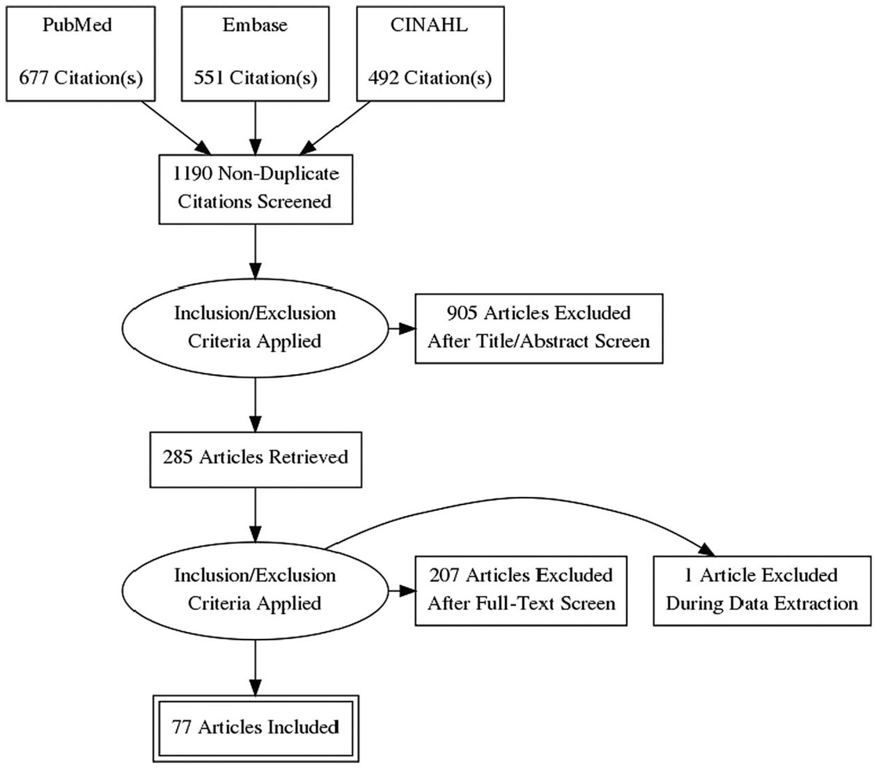 https://cdn.ncbi.nlm.nih.gov/pmc/blobs/b687/9167643/9b31280fe75f/nihms-1769137-f0002.jpg