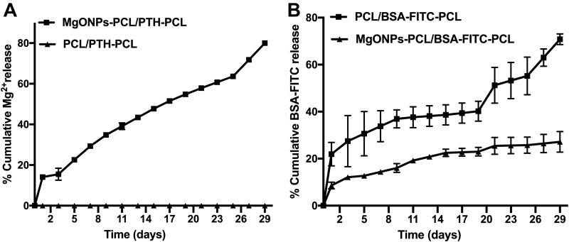 https://cdn.ncbi.nlm.nih.gov/pmc/blobs/b687/9869899/6b959c15edf5/IJN-18-369-g0004.jpg