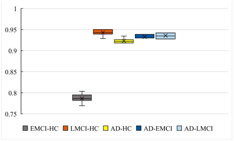 https://cdn.ncbi.nlm.nih.gov/pmc/blobs/b688/9777775/459a3c862679/genes-13-02344-g010.jpg