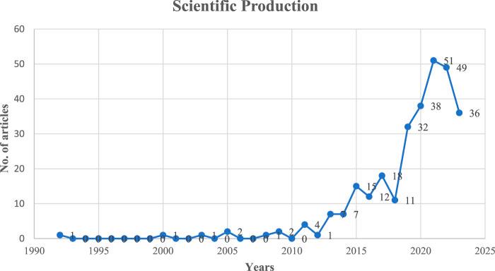https://cdn.ncbi.nlm.nih.gov/pmc/blobs/b68c/10904570/0481ebb7fa4d/phrs-45-1606354-g002.jpg