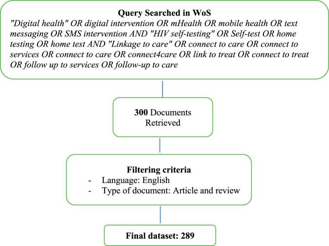 https://cdn.ncbi.nlm.nih.gov/pmc/blobs/b68c/10904570/f59973cb6589/phrs-45-1606354-g001.jpg