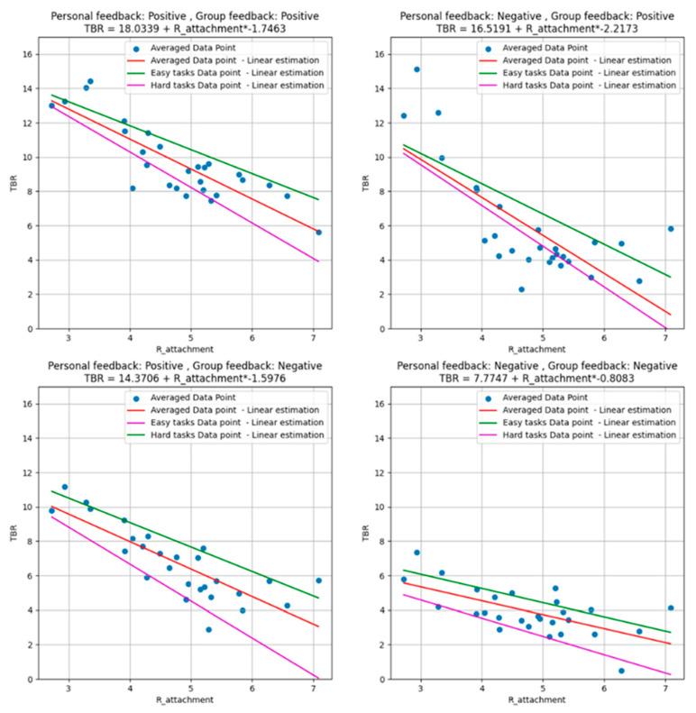 https://cdn.ncbi.nlm.nih.gov/pmc/blobs/b68c/12024011/7697b658eefb/behavsci-15-00427-g007.jpg