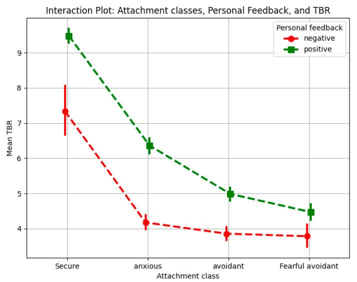 https://cdn.ncbi.nlm.nih.gov/pmc/blobs/b68c/12024011/9f99fc5ee9b4/behavsci-15-00427-g005.jpg
