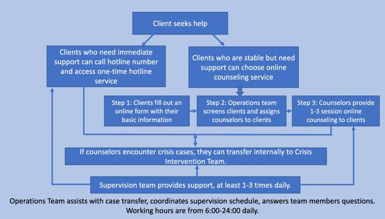 https://cdn.ncbi.nlm.nih.gov/pmc/blobs/b68e/7346357/4940dcc16792/12992_2020_591_Fig2_HTML.jpg