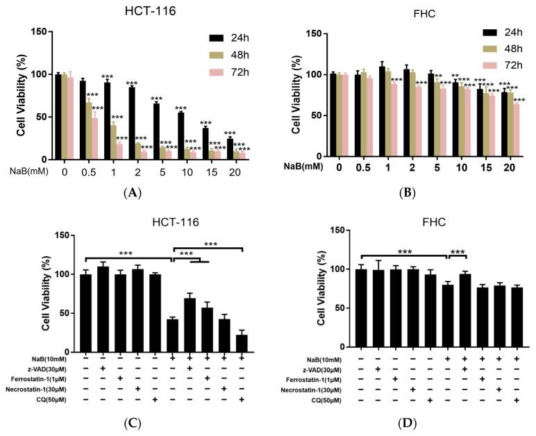 https://cdn.ncbi.nlm.nih.gov/pmc/blobs/b68e/9856855/611d3d769171/cancers-15-00423-g001a.jpg