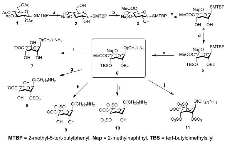 https://cdn.ncbi.nlm.nih.gov/pmc/blobs/b68f/10146216/066390e9031d/marinedrugs-21-00205-sch001.jpg