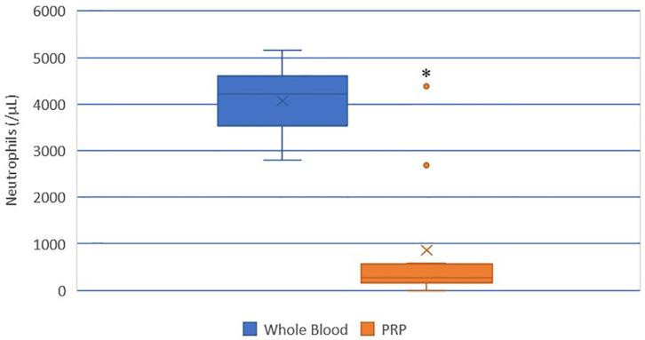 https://cdn.ncbi.nlm.nih.gov/pmc/blobs/b690/7431485/9bf313e258bf/fvets-07-00512-g0004.jpg