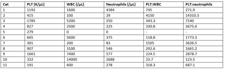 https://cdn.ncbi.nlm.nih.gov/pmc/blobs/b690/7431485/d9700a465a9c/fvets-07-00512-g0007.jpg