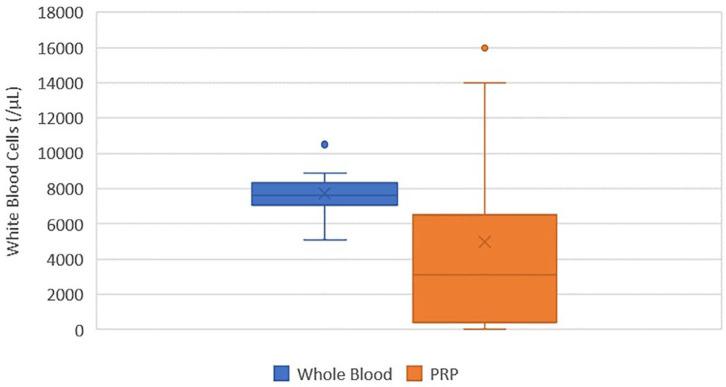 https://cdn.ncbi.nlm.nih.gov/pmc/blobs/b690/7431485/e7f83d2f1d80/fvets-07-00512-g0003.jpg