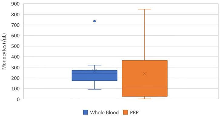 https://cdn.ncbi.nlm.nih.gov/pmc/blobs/b690/7431485/f4c7bf376d92/fvets-07-00512-g0005.jpg