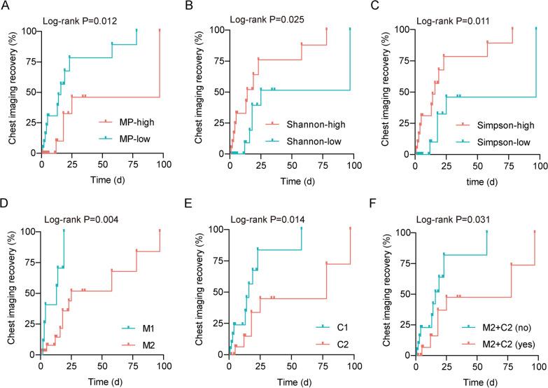 https://cdn.ncbi.nlm.nih.gov/pmc/blobs/b691/10795342/e3abd28d989b/12931_2024_2687_Fig6_HTML.jpg