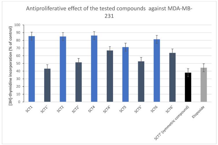 https://cdn.ncbi.nlm.nih.gov/pmc/blobs/b695/9607157/8d33186cc40e/molecules-27-06977-g005.jpg