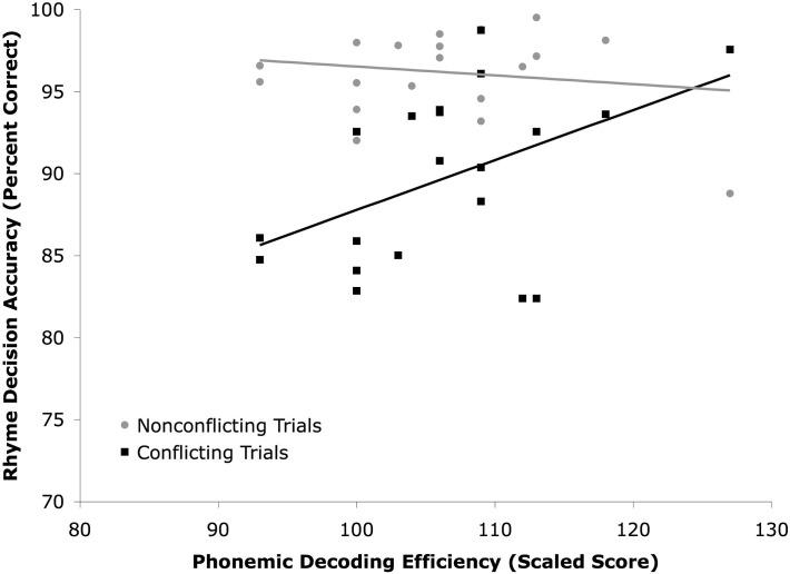 https://cdn.ncbi.nlm.nih.gov/pmc/blobs/b69c/4353721/e68060736da1/pone.0119734.g003.jpg