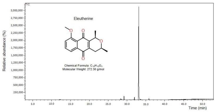 https://cdn.ncbi.nlm.nih.gov/pmc/blobs/b69c/9785660/400a2ccc8be4/molecules-27-08850-g002.jpg
