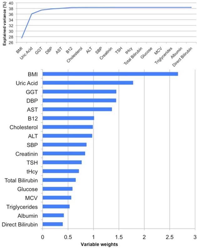 https://cdn.ncbi.nlm.nih.gov/pmc/blobs/b69d/4033192/75be1fd10698/fnagi-06-00094-g0002.jpg