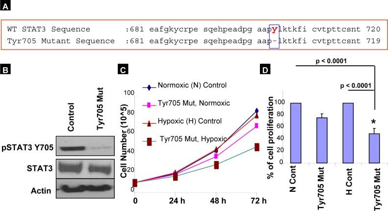 https://cdn.ncbi.nlm.nih.gov/pmc/blobs/b69f/4278289/bf1556aa6a42/oncoscience-01-0216-g003.jpg