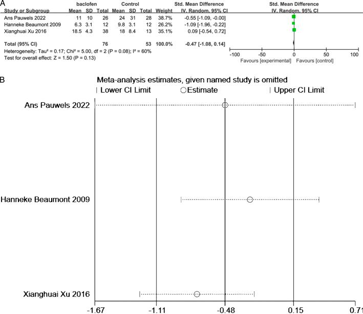 https://cdn.ncbi.nlm.nih.gov/pmc/blobs/b6a0/12165541/68eee6beff10/mcg-59-512-g005.jpg