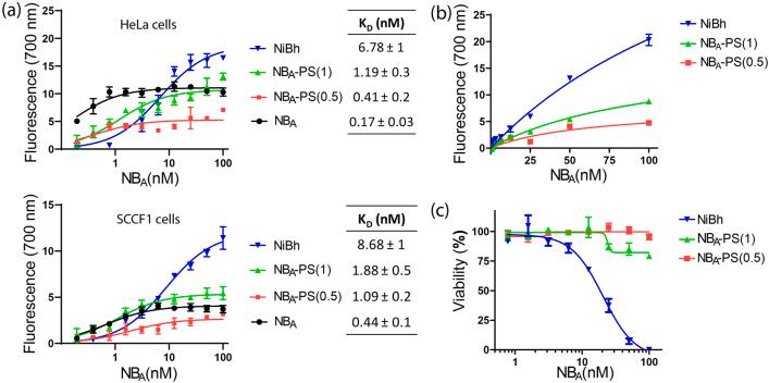 https://cdn.ncbi.nlm.nih.gov/pmc/blobs/b6a7/9646246/d0fcf2bb113c/j_nanoph-2021-0195_fig_003.jpg