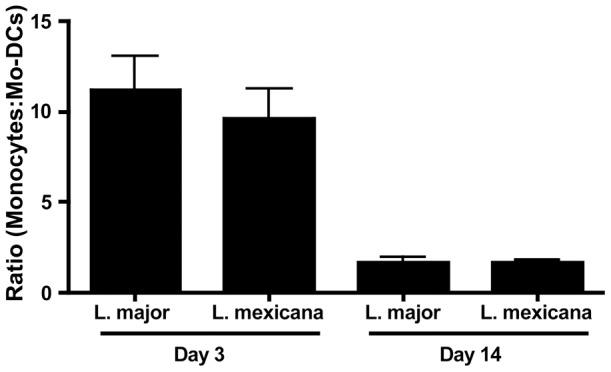 https://cdn.ncbi.nlm.nih.gov/pmc/blobs/b6a8/3475671/04a90cf18191/pntd.0001858.g002.jpg