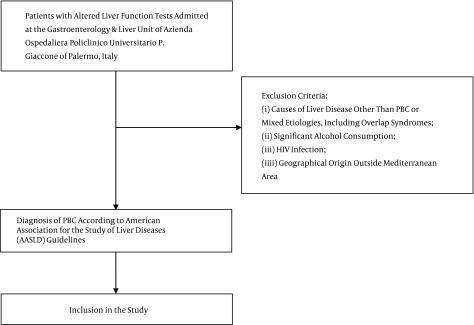 https://cdn.ncbi.nlm.nih.gov/pmc/blobs/b6aa/5203613/36a1bfc84333/hepatmon-16-11-31681-i001.jpg