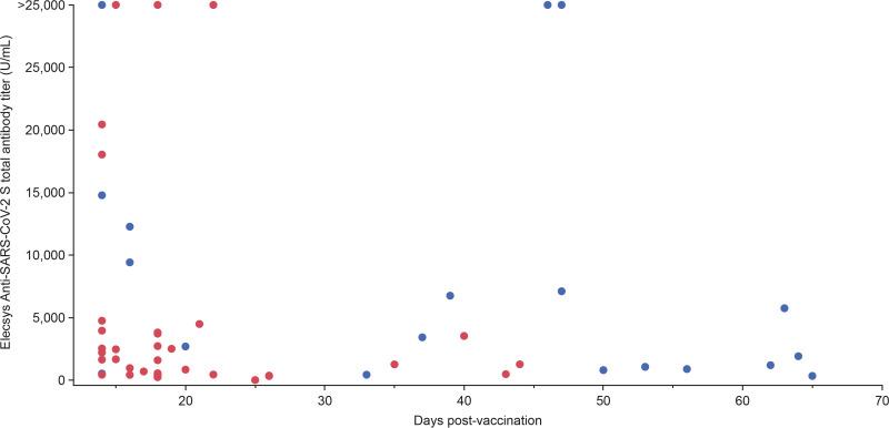 https://cdn.ncbi.nlm.nih.gov/pmc/blobs/b6ab/9241600/5a36baab3f22/spectrum.02709-21-f003.jpg