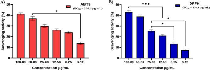https://cdn.ncbi.nlm.nih.gov/pmc/blobs/b6ae/12062449/23cdefa6ad94/41598_2024_85044_Fig9_HTML.jpg