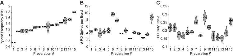 https://cdn.ncbi.nlm.nih.gov/pmc/blobs/b6b2/6328273/5bbbf81b09fe/elife-41877-fig3-figsupp2.jpg