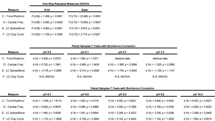 https://cdn.ncbi.nlm.nih.gov/pmc/blobs/b6b2/6328273/758e0a88d3d3/elife-41877-fig7-figsupp1.jpg