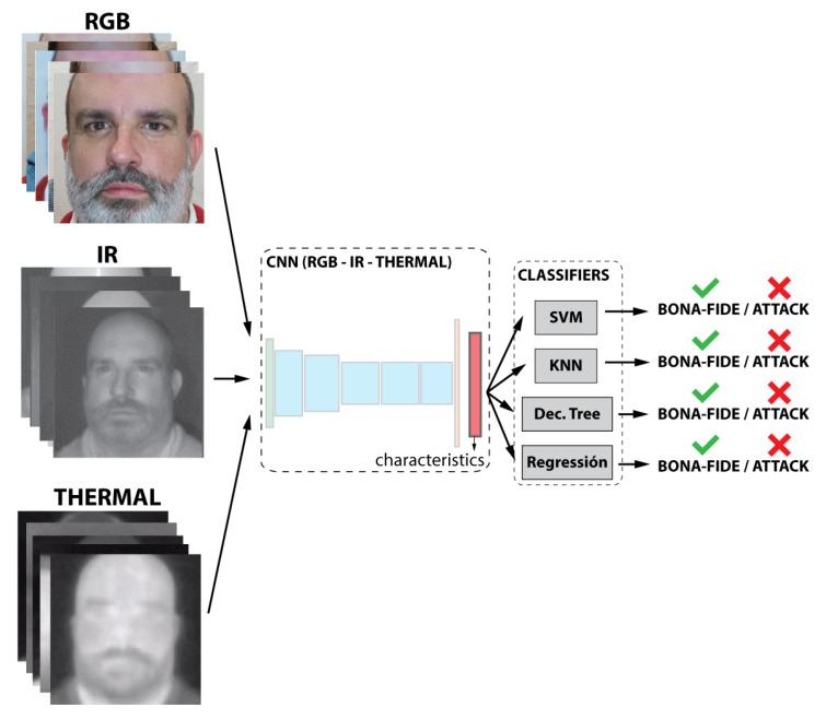 https://cdn.ncbi.nlm.nih.gov/pmc/blobs/b6b4/7712294/7e234c3a93c1/entropy-22-01296-g006.jpg
