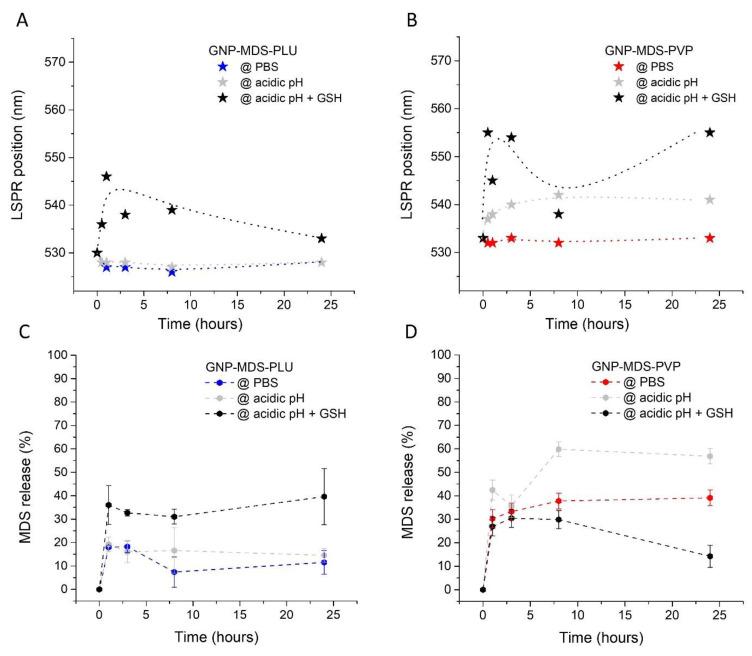 https://cdn.ncbi.nlm.nih.gov/pmc/blobs/b6b5/10455807/5af6e54314d1/jfb-14-00399-g002.jpg