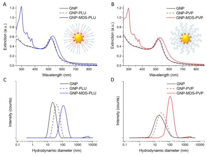 https://cdn.ncbi.nlm.nih.gov/pmc/blobs/b6b5/10455807/cf61cf29964b/jfb-14-00399-g001.jpg