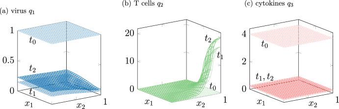 https://cdn.ncbi.nlm.nih.gov/pmc/blobs/b6b6/11252204/2829cf23c753/285_2024_2126_Fig3_HTML.jpg