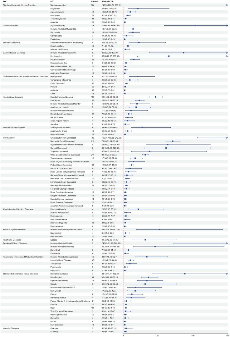 https://cdn.ncbi.nlm.nih.gov/pmc/blobs/b6b7/12146294/e6d9c3fb6ad6/fimmu-16-1596842-g003.jpg
