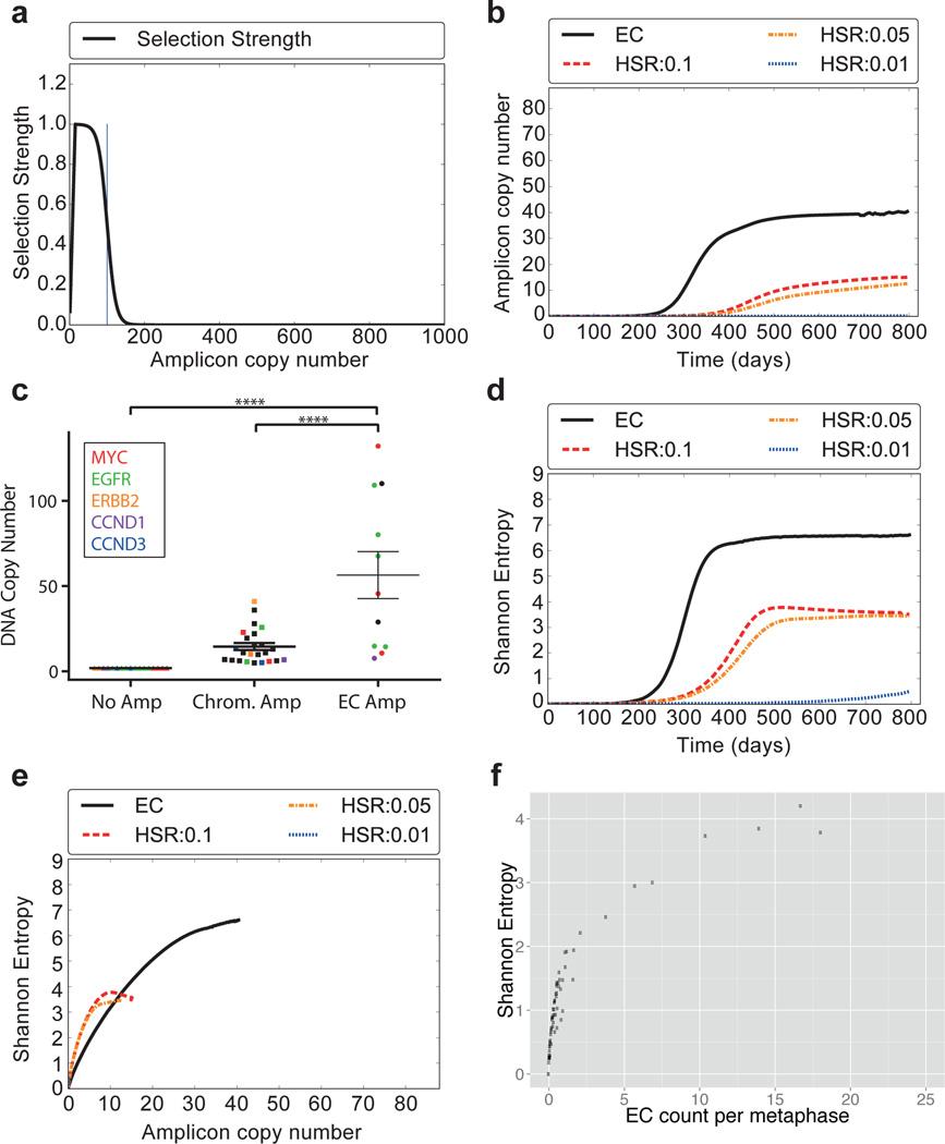https://cdn.ncbi.nlm.nih.gov/pmc/blobs/b6b7/5334176/6e516cbf79fc/nihms839083f4.jpg