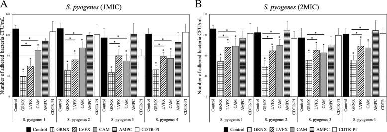 https://cdn.ncbi.nlm.nih.gov/pmc/blobs/b6b7/8122569/83ec006afbc2/12866_2021_2217_Fig3_HTML.jpg