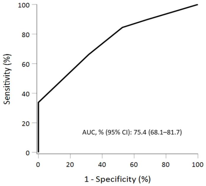 https://cdn.ncbi.nlm.nih.gov/pmc/blobs/b6b7/8392035/14f514a01687/diagnostics-11-01396-g002.jpg