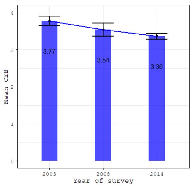 https://cdn.ncbi.nlm.nih.gov/pmc/blobs/b6b9/10116796/e939a5c7d264/12889_2023_15620_Fig2_HTML.jpg