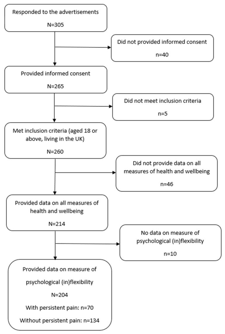 https://cdn.ncbi.nlm.nih.gov/pmc/blobs/b6bb/12293660/d1327f11f620/clinpract-15-00119-g001.jpg