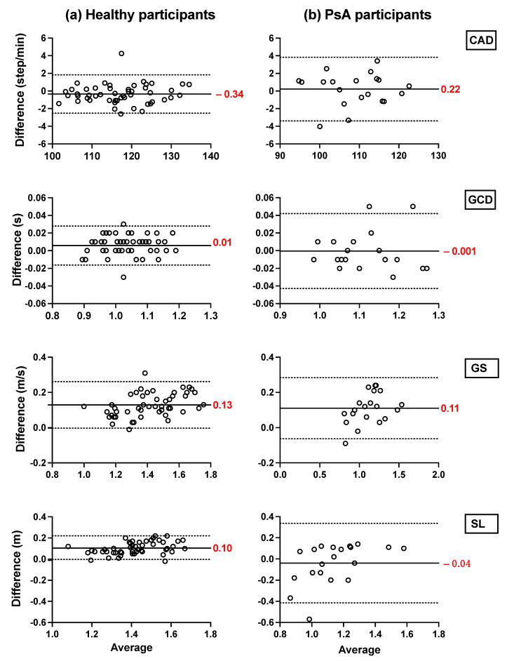 https://cdn.ncbi.nlm.nih.gov/pmc/blobs/b6bd/8472002/e1241d018cfa/sensors-21-06179-g005.jpg