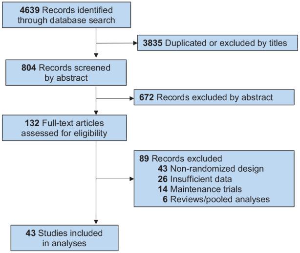 https://cdn.ncbi.nlm.nih.gov/pmc/blobs/b6c1/8358538/a39b95656ded/10.1177_02698811211013579-fig2.jpg