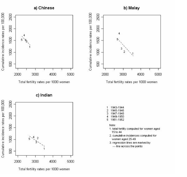 https://cdn.ncbi.nlm.nih.gov/pmc/blobs/b6c5/1636657/2ec44048e6f2/1471-2407-6-261-5.jpg