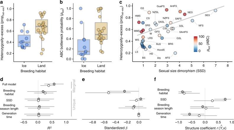 https://cdn.ncbi.nlm.nih.gov/pmc/blobs/b6c5/6240053/061555467d9e/41467_2018_6695_Fig3_HTML.jpg