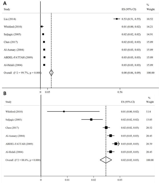 https://cdn.ncbi.nlm.nih.gov/pmc/blobs/b6c6/8213630/c60ed6a73361/IJPH-50-58-g002.jpg