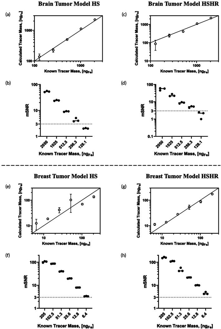 https://cdn.ncbi.nlm.nih.gov/pmc/blobs/b6c7/9472006/bd013d1ed678/BTM2-7-e10299-g002.jpg